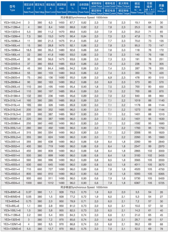 YBE2-132S-4四六极电机参数表